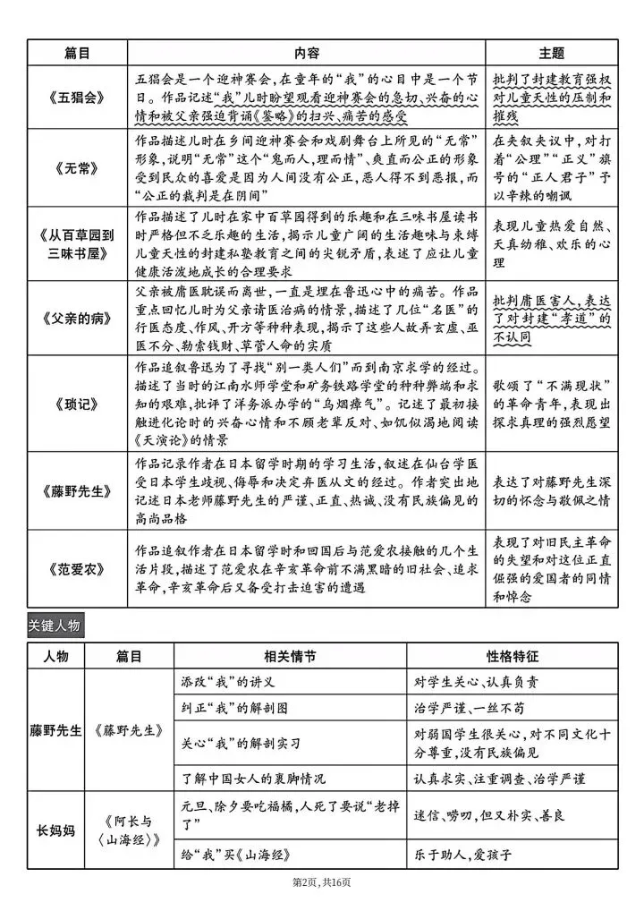 2026年中考语文《7-9年级12部名著导读和知识点总结》完整电子版可打印!-第4张图片-四季读书网 2026年中考语文《7-9年级12部名著导读和知识点总结》完整电子版可打印!-第4张图片-四季读书网