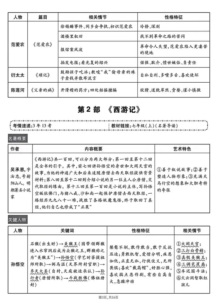 2026年中考语文《7-9年级12部名著导读和知识点总结》完整电子版可打印!-第5张图片-四季读书网 2026年中考语文《7-9年级12部名著导读和知识点总结》完整电子版可打印!-第5张图片-四季读书网