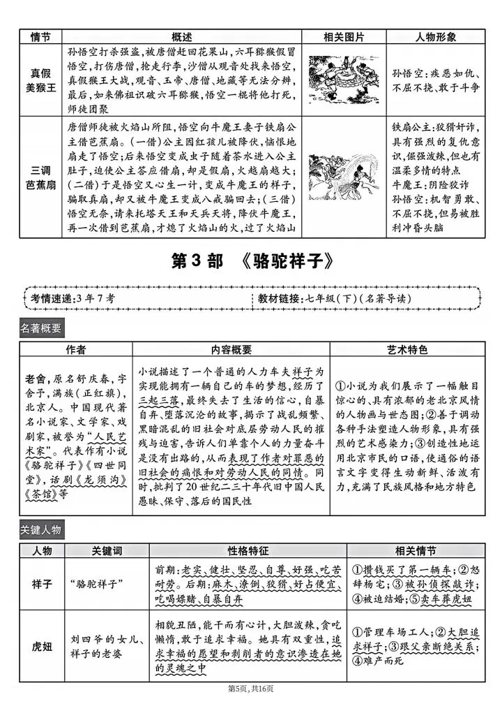 2026年中考语文《7-9年级12部名著导读和知识点总结》完整电子版可打印!-第7张图片-四季读书网 2026年中考语文《7-9年级12部名著导读和知识点总结》完整电子版可打印!-第7张图片-四季读书网