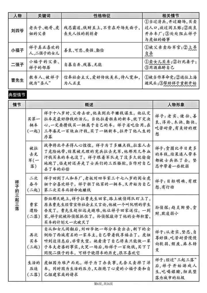 2026年中考语文《7-9年级12部名著导读和知识点总结》完整电子版可打印!-第8张图片-四季读书网 2026年中考语文《7-9年级12部名著导读和知识点总结》完整电子版可打印!-第8张图片-四季读书网