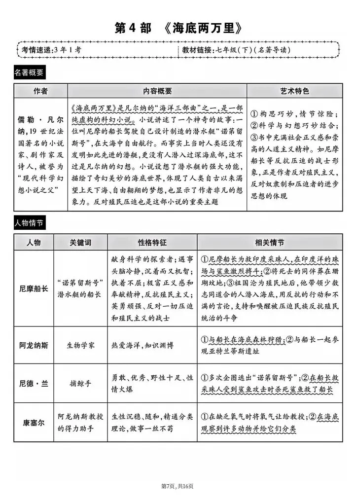2026年中考语文《7-9年级12部名著导读和知识点总结》完整电子版可打印!-第9张图片-四季读书网 2026年中考语文《7-9年级12部名著导读和知识点总结》完整电子版可打印!-第9张图片-四季读书网