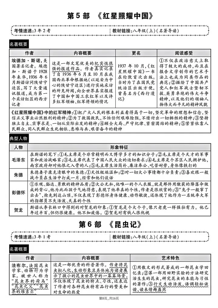 2026年中考语文《7-9年级12部名著导读和知识点总结》完整电子版可打印!-第10张图片-四季读书网 2026年中考语文《7-9年级12部名著导读和知识点总结》完整电子版可打印!-第10张图片-四季读书网