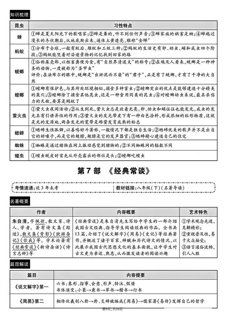 2026年中考语文《7-9年级12部名著导读和知识点总结》完整电子版可打印!-第11张图片-四季读书网 2026年中考语文《7-9年级12部名著导读和知识点总结》完整电子版可打印!-第11张图片-四季读书网