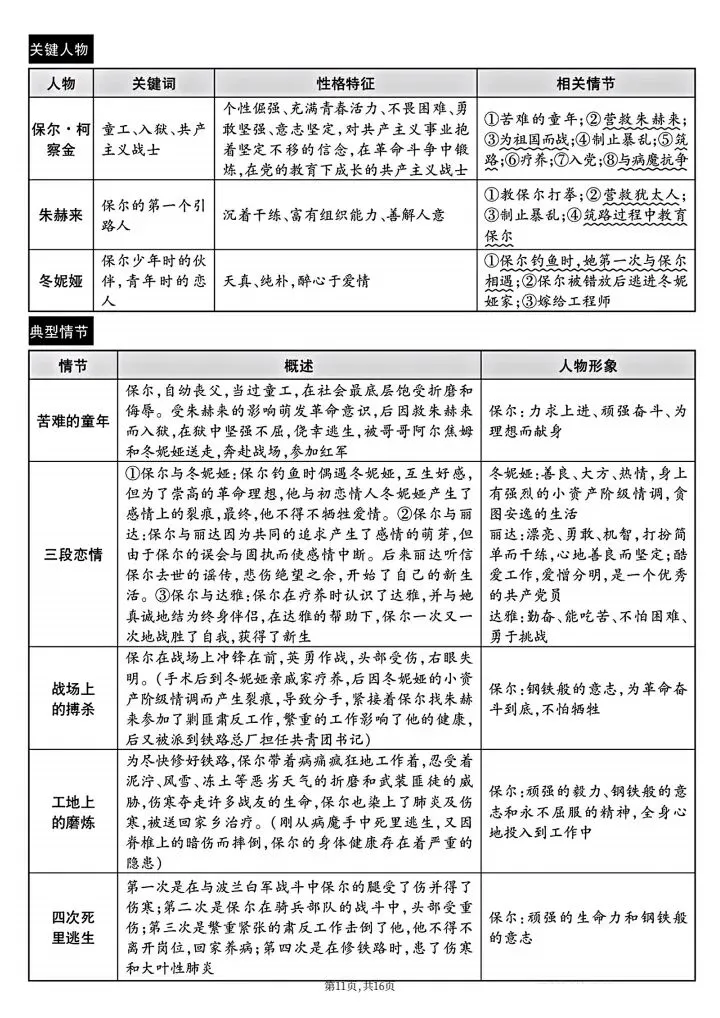 2026年中考语文《7-9年级12部名著导读和知识点总结》完整电子版可打印!-第13张图片-四季读书网 2026年中考语文《7-9年级12部名著导读和知识点总结》完整电子版可打印!-第13张图片-四季读书网