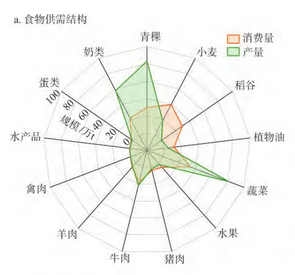 真题反思:西藏的猪肉运输与碳排放-第2张图片-四季读书网