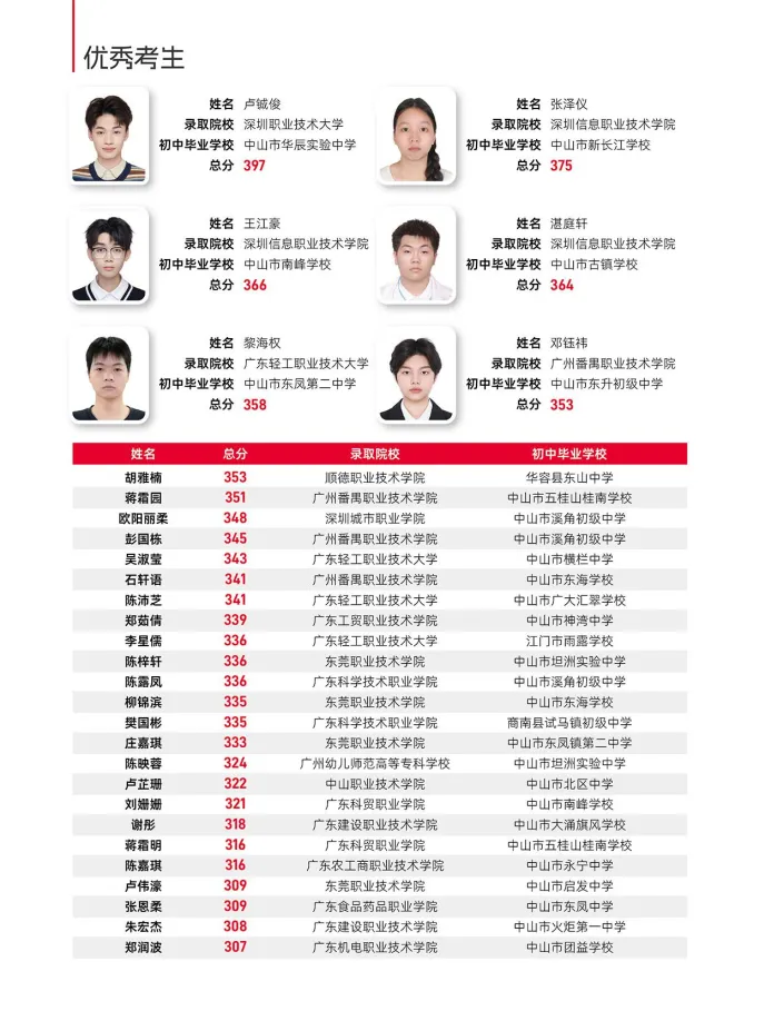 2026年中山中考补录丨中山市实验技工学校丨附招生简章-第35张图片-四季读书网 2026年中山中考补录丨中山市实验技工学校丨附招生简章-第35张图片-四季读书网