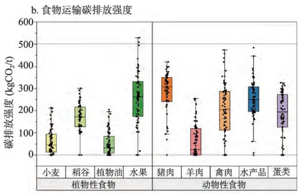 真题反思:西藏的猪肉运输与碳排放-第3张图片-四季读书网