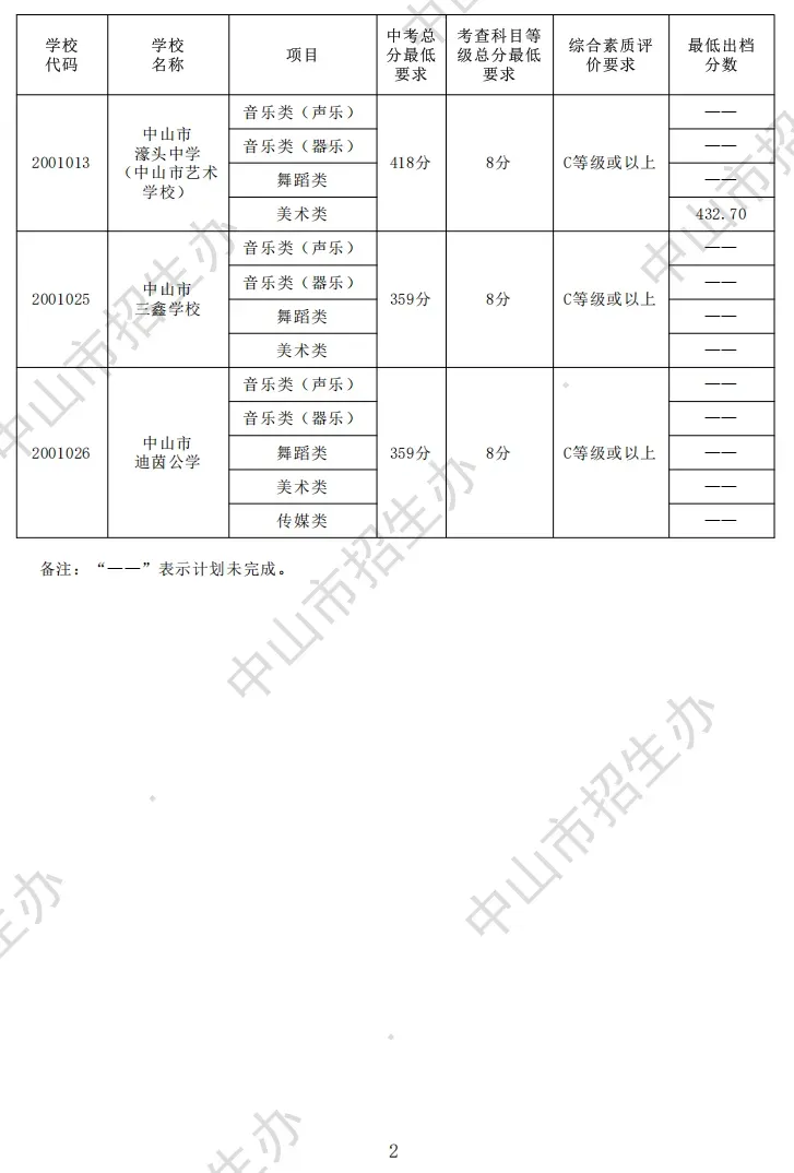 2026 中山中考出分!各高中/中职录取分数线公布参考-第10张图片-四季读书网 2026 中山中考出分!各高中/中职录取分数线公布参考-第10张图片-四季读书网