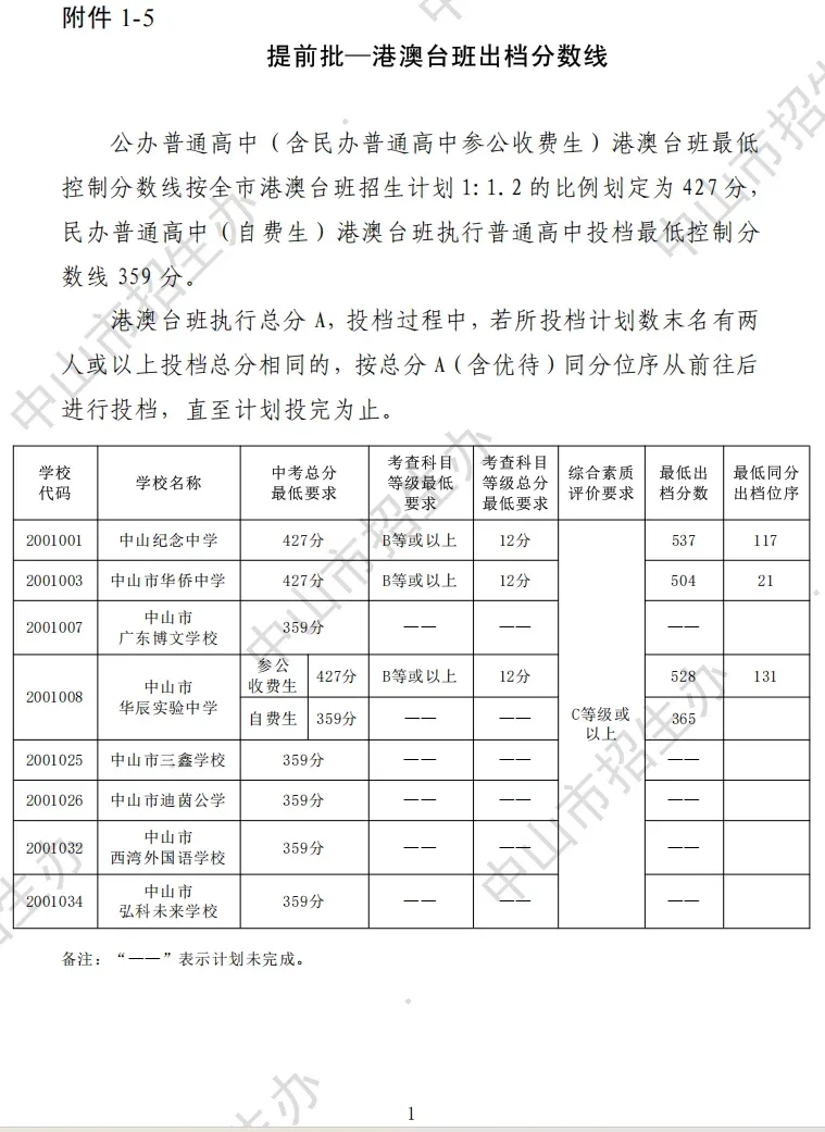 2026 中山中考出分!各高中/中职录取分数线公布参考-第17张图片-四季读书网 2026 中山中考出分!各高中/中职录取分数线公布参考-第17张图片-四季读书网