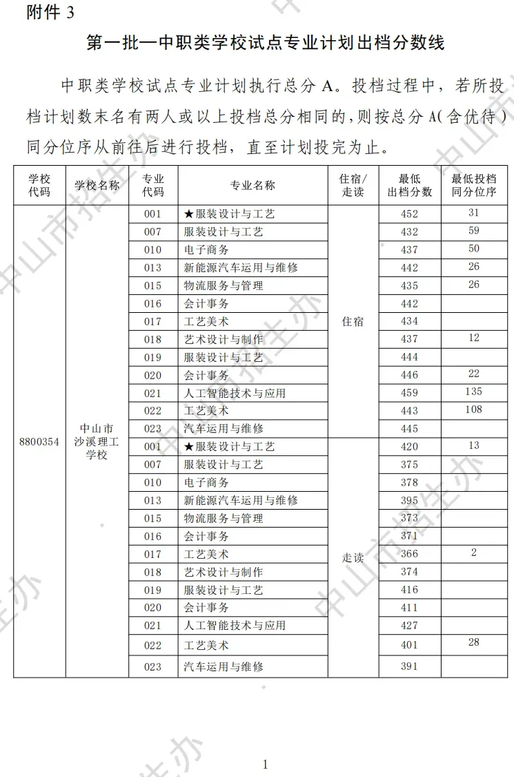 2026 中山中考出分!各高中/中职录取分数线公布参考-第21张图片-四季读书网 2026 中山中考出分!各高中/中职录取分数线公布参考-第21张图片-四季读书网
