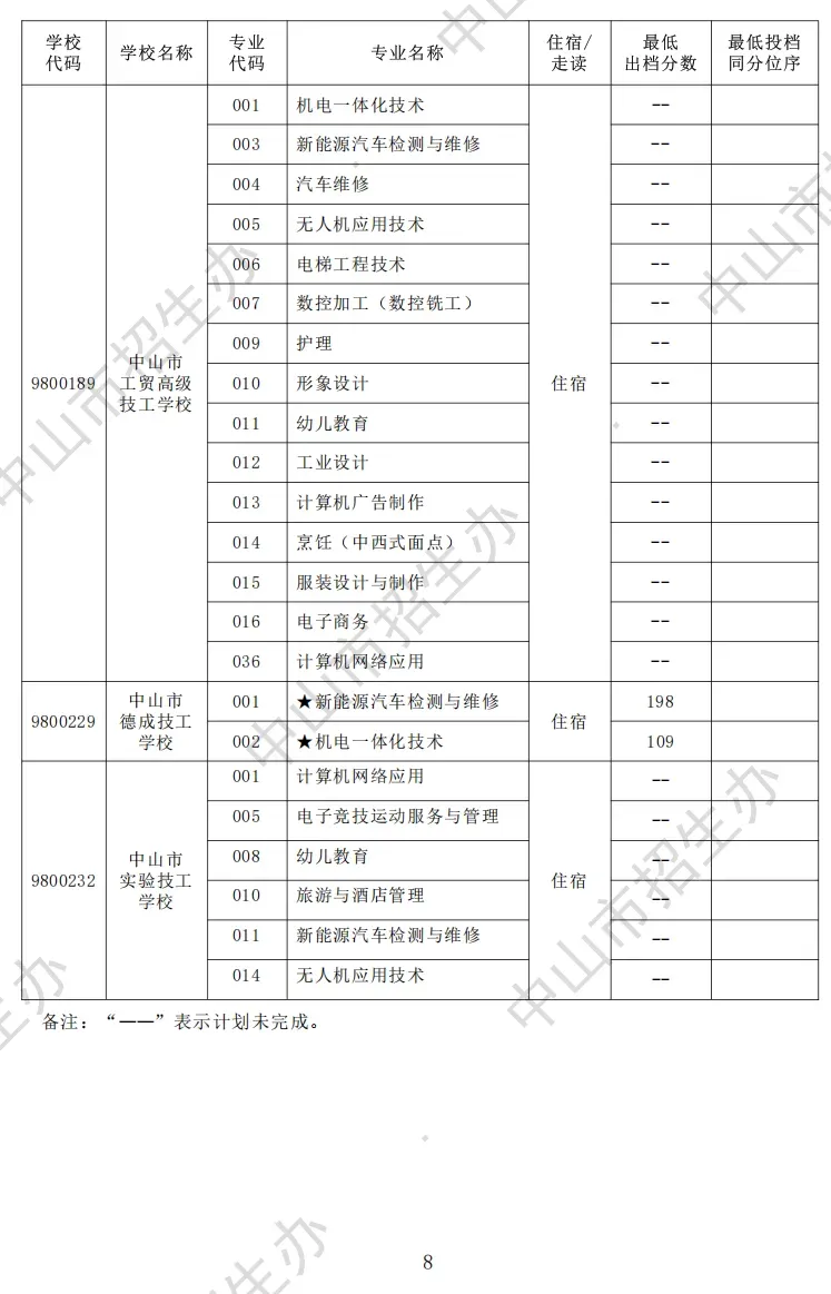 2026 中山中考出分!各高中/中职录取分数线公布参考-第28张图片-四季读书网 2026 中山中考出分!各高中/中职录取分数线公布参考-第28张图片-四季读书网