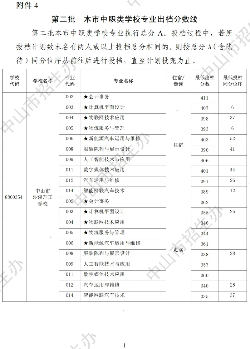 2026 中山中考出分!各高中/中职录取分数线公布参考-第29张图片-四季读书网 2026 中山中考出分!各高中/中职录取分数线公布参考-第29张图片-四季读书网