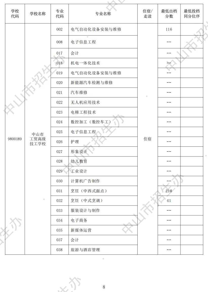 2026 中山中考出分!各高中/中职录取分数线公布参考-第36张图片-四季读书网 2026 中山中考出分!各高中/中职录取分数线公布参考-第36张图片-四季读书网