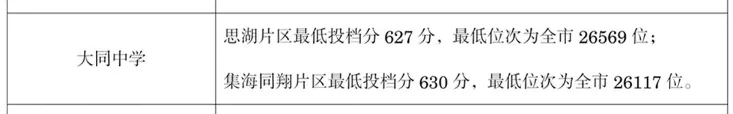 小中考不好,怕考不上高中怎么办?厦门中考美术特长生,让你一样能够上公办高中,连续多年状元探花-第4张图片-四季读书网