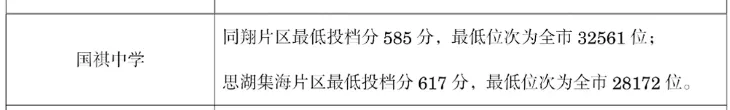 小中考不好,怕考不上高中怎么办?厦门中考美术特长生,让你一样能够上公办高中,连续多年状元探花-第5张图片-四季读书网