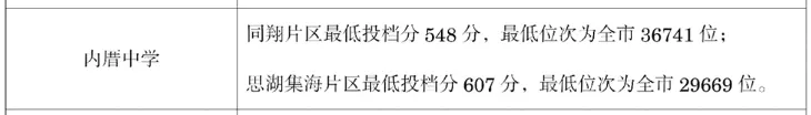 小中考不好,怕考不上高中怎么办?厦门中考美术特长生,让你一样能够上公办高中,连续多年状元探花-第6张图片-四季读书网