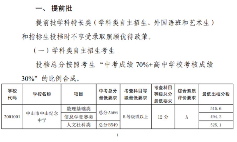 2026 中山中考出分!各高中/中职录取分数线公布参考-第86张图片-四季读书网 2026 中山中考出分!各高中/中职录取分数线公布参考-第86张图片-四季读书网