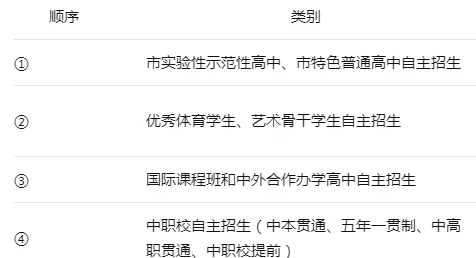 2026上海中考综评政策全解读:分数线、录取规则-第2张图片-四季读书网
