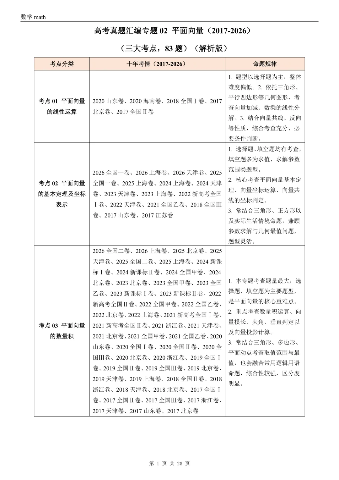高考真题汇编专题02 平面向量(2017-2026)(三大考点,83题)(解析版)-第1张图片-四季读书网