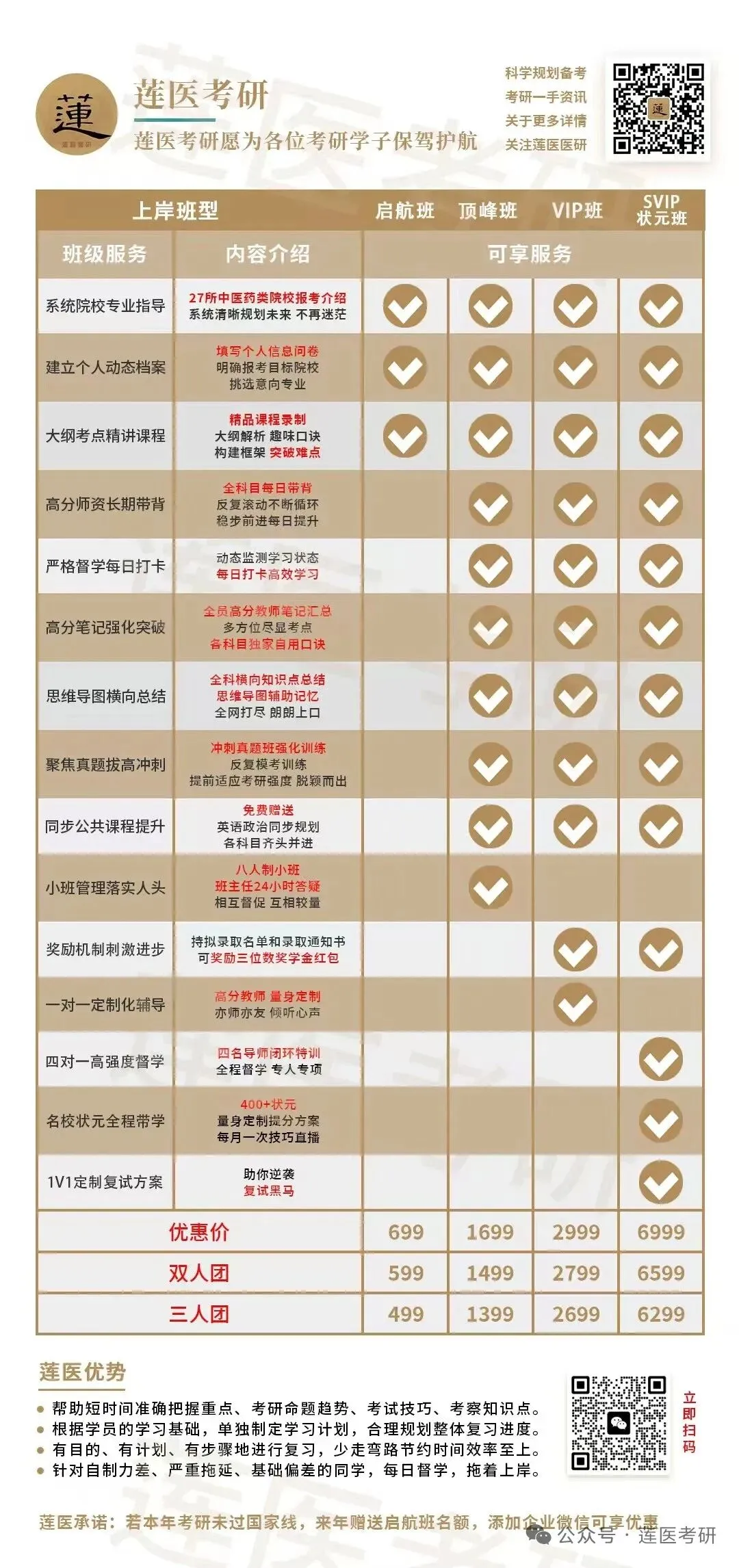 莲医考研 | 每日一题 真题精炼 | 23考研真题(第74题)-第18张图片-四季读书网 莲医考研 | 每日一题 真题精炼 | 23考研真题(第74题)-第18张图片-四季读书网