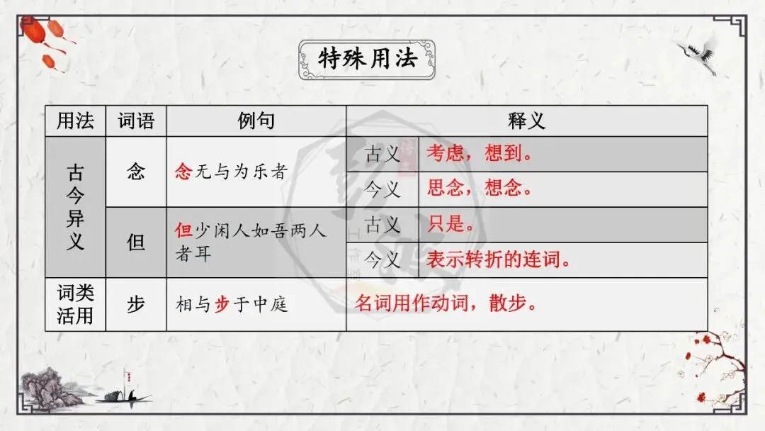 【中考专项复习课件】文言文40篇-15《记承天寺夜游》-第16张图片-四季读书网