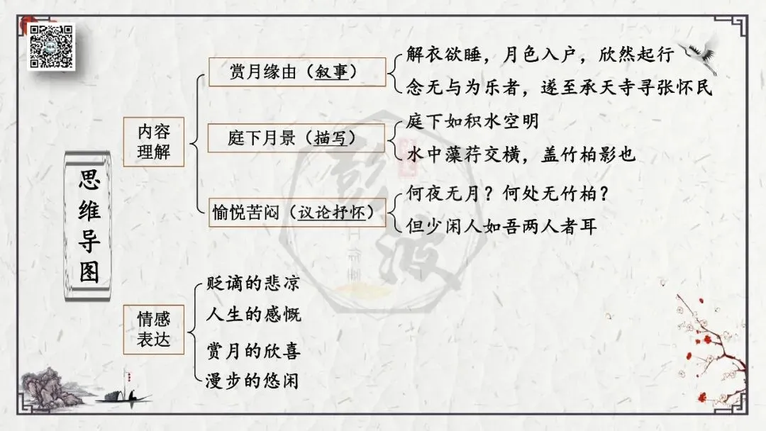 【中考专项复习课件】文言文40篇-15《记承天寺夜游》-第18张图片-四季读书网