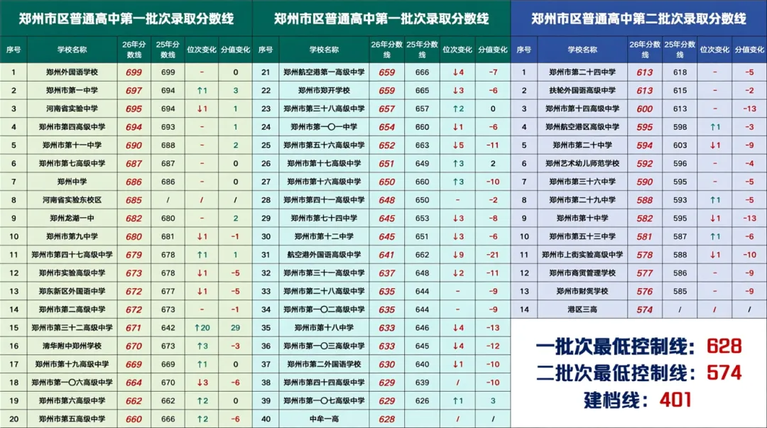 2027年郑州中考志愿填报风向预测分析升学手册-第1张图片-四季读书网 2027年郑州中考志愿填报风向预测分析升学手册-第1张图片-四季读书网