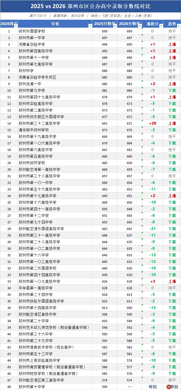 2027年郑州中考志愿填报风向预测分析升学手册-第2张图片-四季读书网 2027年郑州中考志愿填报风向预测分析升学手册-第2张图片-四季读书网