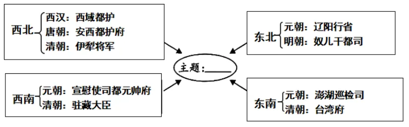 【中考真题】2026年湖南省中考历史真题及解析-第5张图片-四季读书网 【中考真题】2026年湖南省中考历史真题及解析-第5张图片-四季读书网