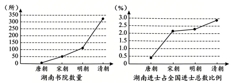 【中考真题】2026年湖南省中考历史真题及解析-第10张图片-四季读书网 【中考真题】2026年湖南省中考历史真题及解析-第10张图片-四季读书网