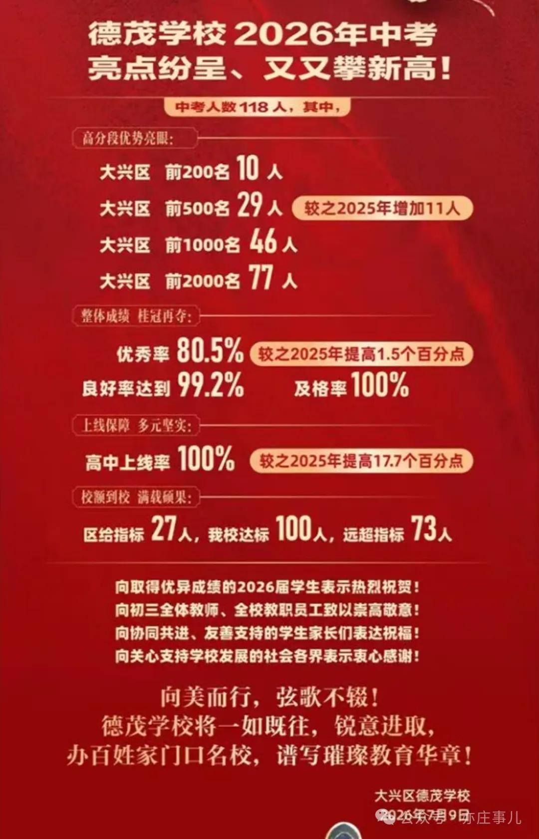 德茂学校2026年中考成绩、小学部成绩-第1张图片-四季读书网