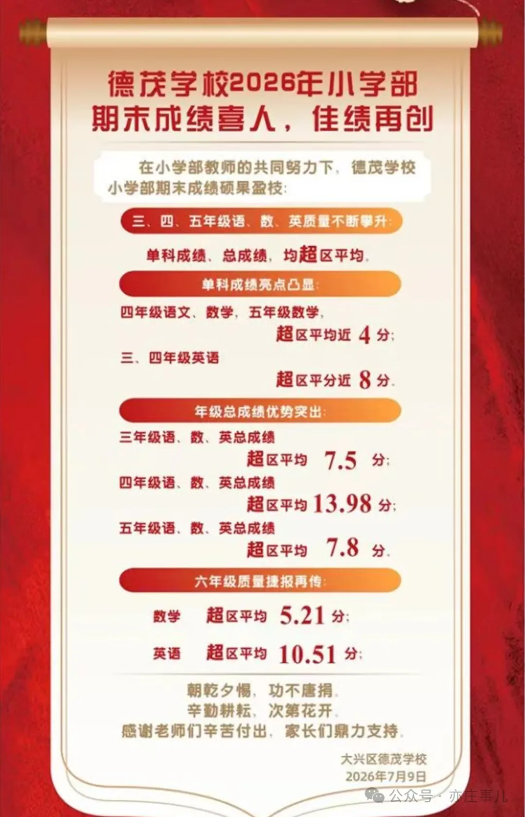 德茂学校2026年中考成绩、小学部成绩-第2张图片-四季读书网