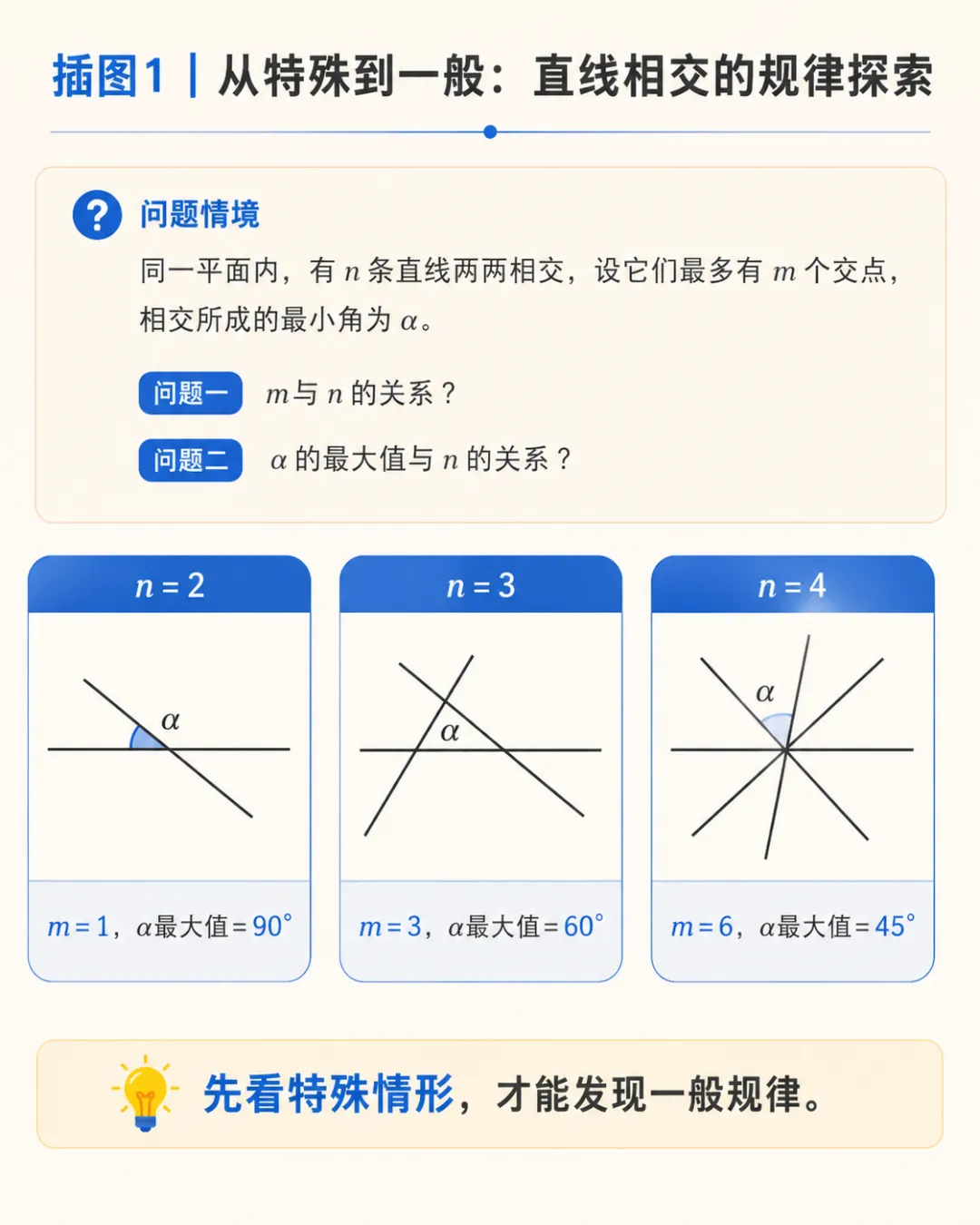 2026广东中考数学第21题:一道“画线题”,揭开组合数学的大秘密-第9张图片-四季读书网 2026广东中考数学第21题:一道“画线题”,揭开组合数学的大秘密-第9张图片-四季读书网
