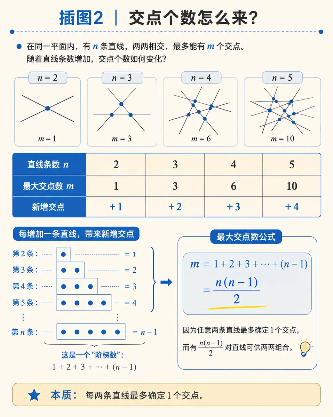 2026广东中考数学第21题:一道“画线题”,揭开组合数学的大秘密-第10张图片-四季读书网 2026广东中考数学第21题:一道“画线题”,揭开组合数学的大秘密-第10张图片-四季读书网