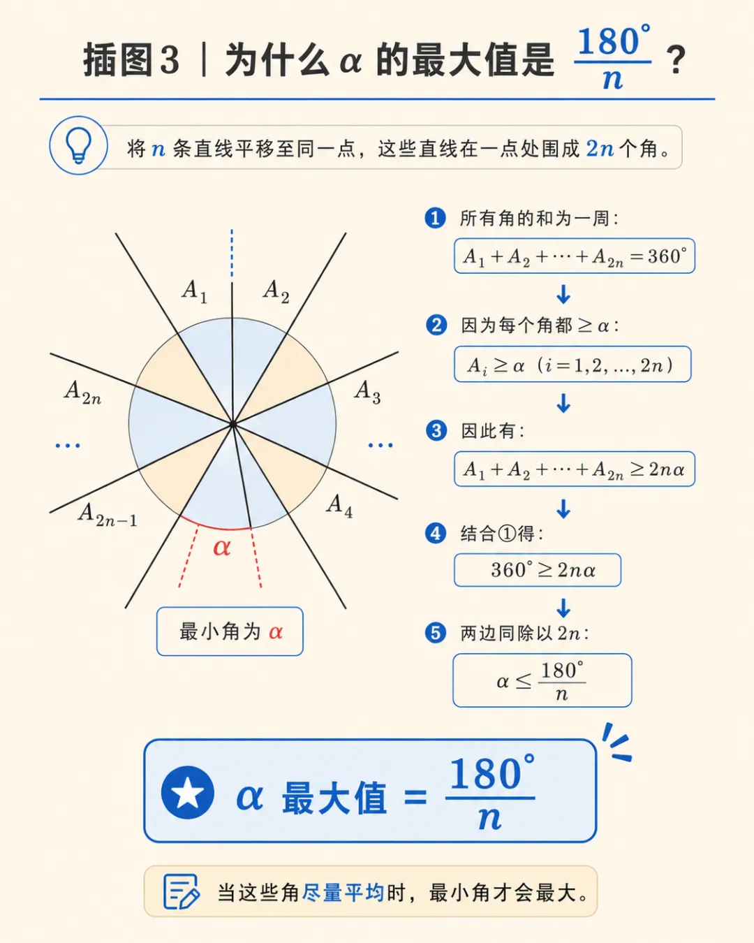 2026广东中考数学第21题:一道“画线题”,揭开组合数学的大秘密-第25张图片-四季读书网 2026广东中考数学第21题:一道“画线题”,揭开组合数学的大秘密-第25张图片-四季读书网