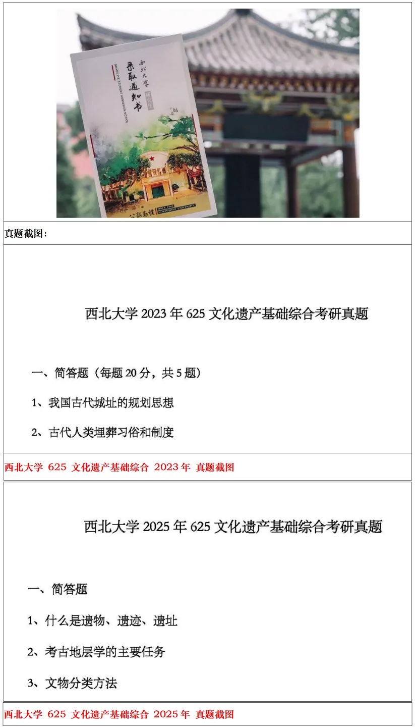 西北大学2027考研真题和资料 | 西北大学文化遗产管理考研625文化遗产基础综合答案笔记习题!持续更新中…-第15张图片-四季读书网 西北大学2027考研真题和资料 | 西北大学文化遗产管理考研625文化遗产基础综合答案笔记习题!持续更新中…-第15张图片-四季读书网