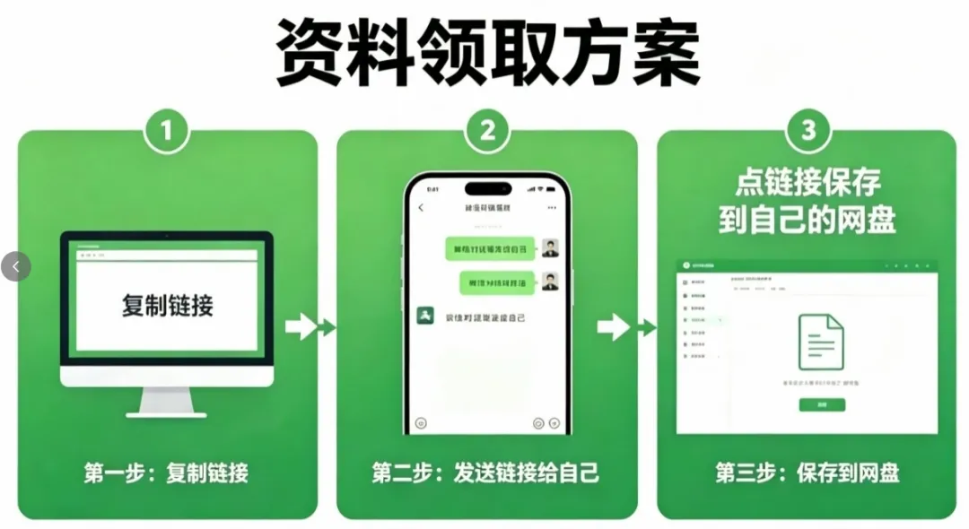 【税务师】2019-2025历年真题合集,可直接保存!-第1张图片-四季读书网
