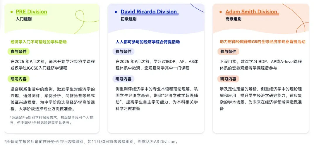 IEO专业组组队攻略与真题资源包,一文讲透附2026备考资料-第4张图片-四季读书网