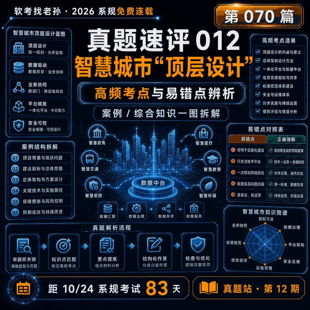 2026年系规免费连载 070 · 真题速评 012:智慧城市"顶层设计"高频考点与易错点辨析-第1张图片-四季读书网 2026年系规免费连载 070 · 真题速评 012:智慧城市"顶层设计"高频考点与易错点辨析-第1张图片-四季读书网