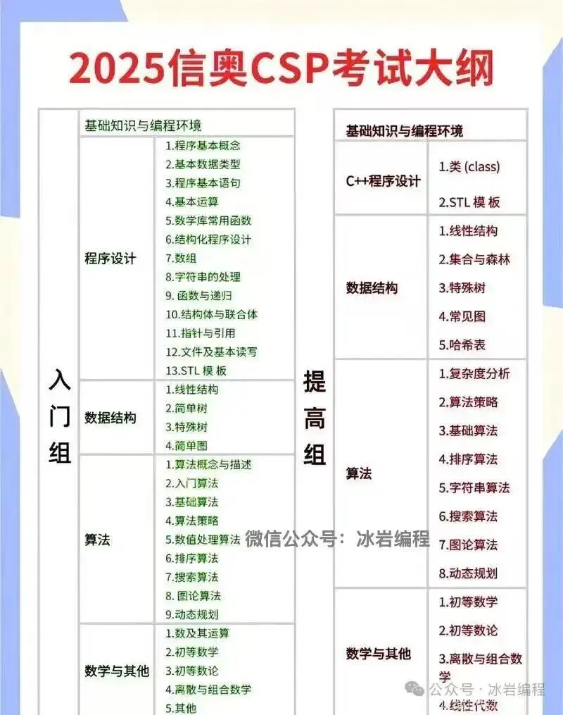 收藏!如何利用官方大纲和历年真题,制定你的CSP专属刷题计划-第5张图片-四季读书网 收藏!如何利用官方大纲和历年真题,制定你的CSP专属刷题计划-第5张图片-四季读书网