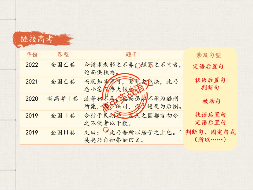 【对标翻译真题,吃透得分点】文言文句式完全梳理【倒装句+判断句+被动句+省略式+固定句式】【基于语法基础知识】【后附答案】-第20张图片-四季读书网