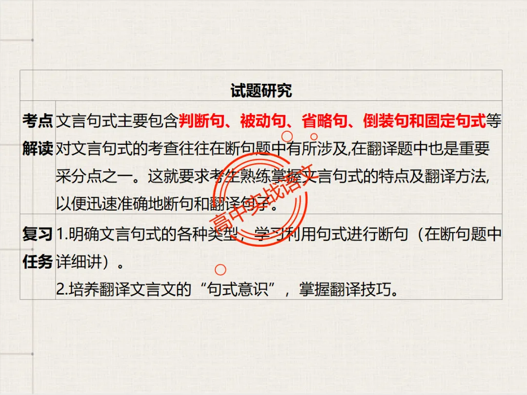 【对标翻译真题,吃透得分点】文言文句式完全梳理【倒装句+判断句+被动句+省略式+固定句式】【基于语法基础知识】【后附答案】-第21张图片-四季读书网
