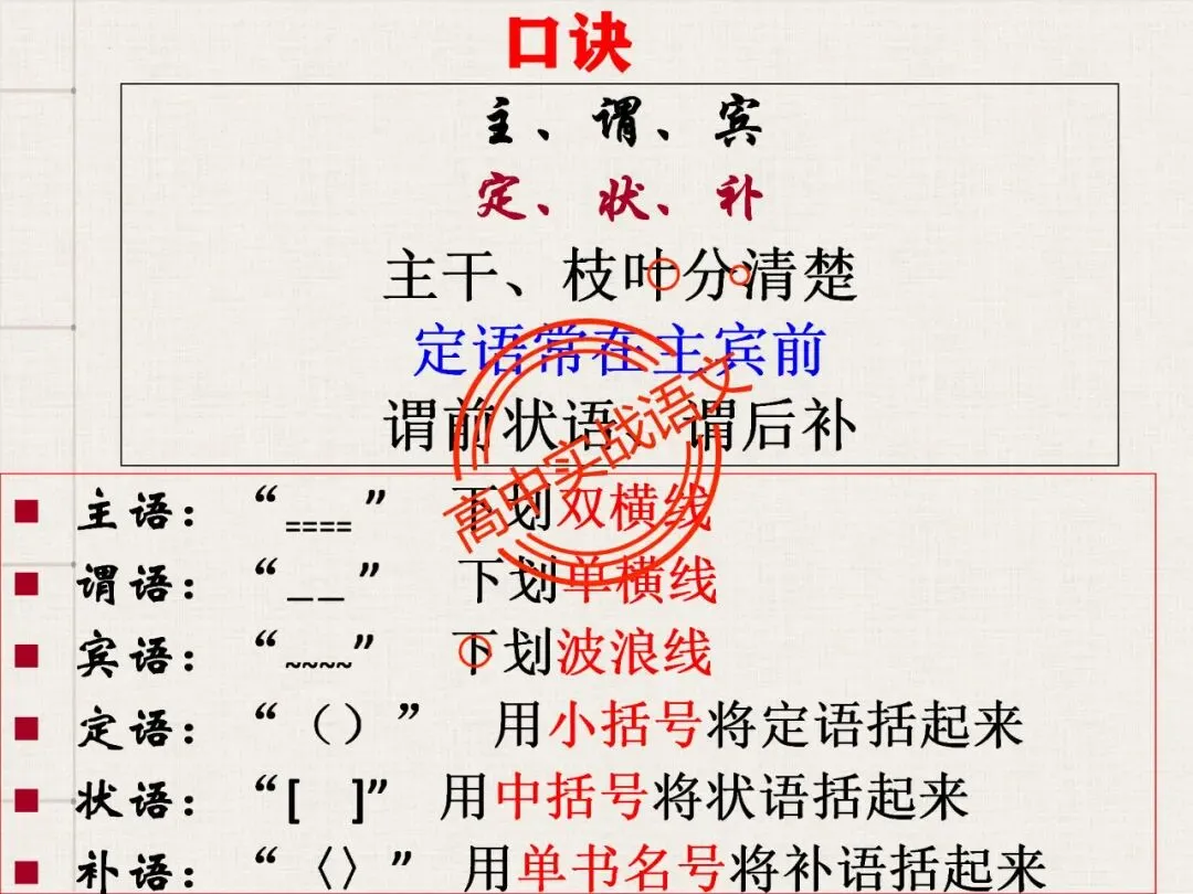 【对标翻译真题,吃透得分点】文言文句式完全梳理【倒装句+判断句+被动句+省略式+固定句式】【基于语法基础知识】【后附答案】-第28张图片-四季读书网