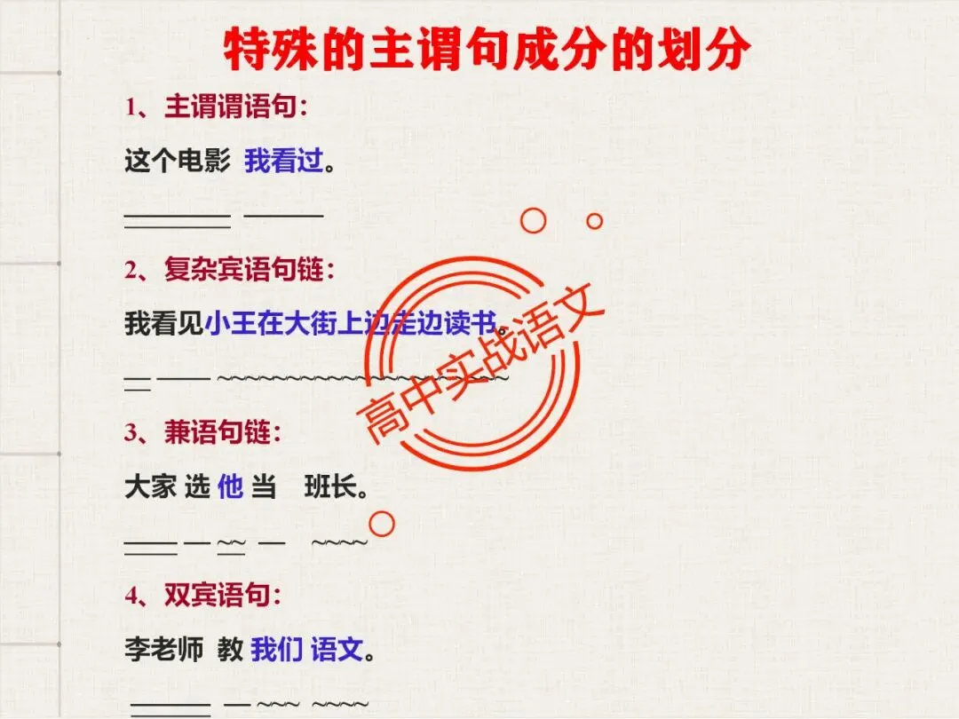 【对标翻译真题,吃透得分点】文言文句式完全梳理【倒装句+判断句+被动句+省略式+固定句式】【基于语法基础知识】【后附答案】-第37张图片-四季读书网