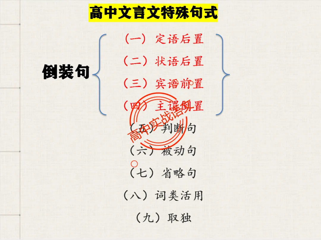 【对标翻译真题,吃透得分点】文言文句式完全梳理【倒装句+判断句+被动句+省略式+固定句式】【基于语法基础知识】【后附答案】-第44张图片-四季读书网