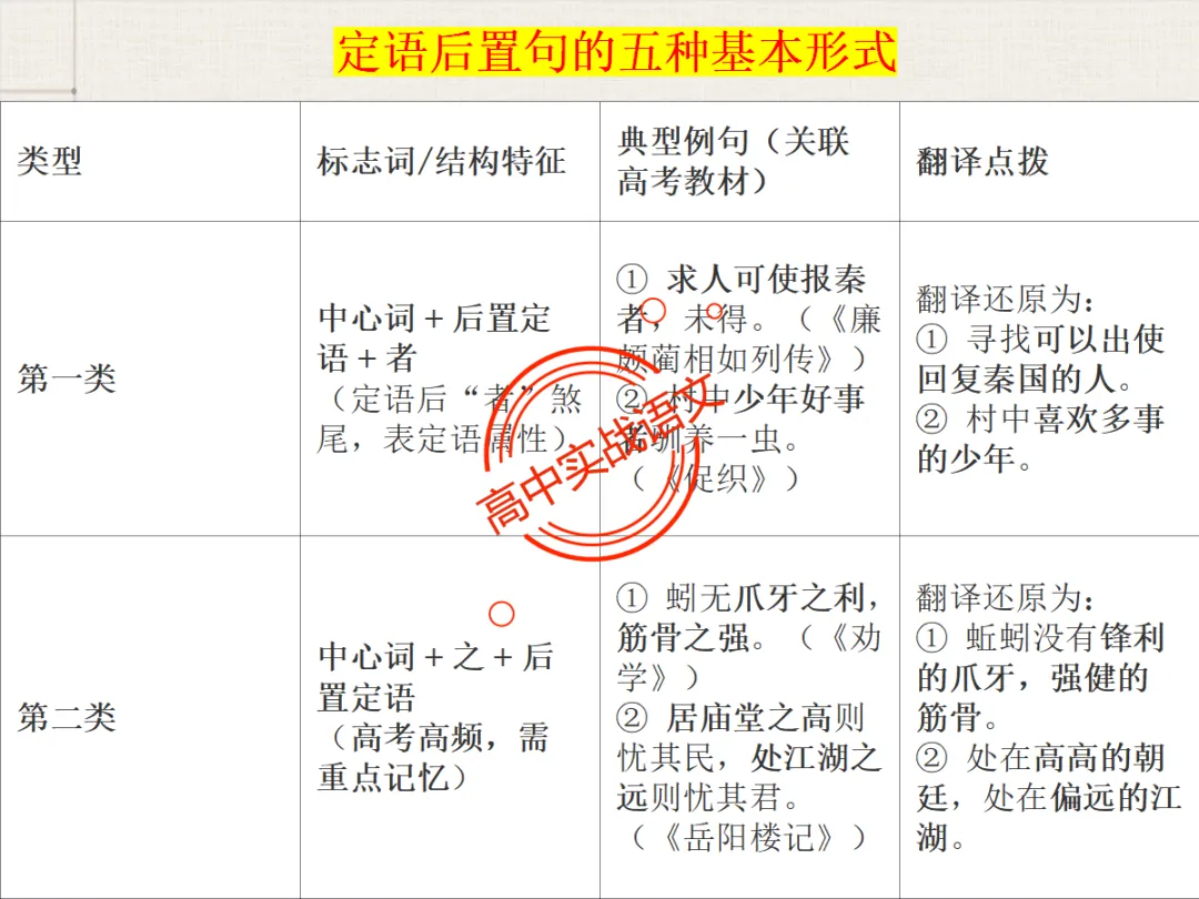 【对标翻译真题,吃透得分点】文言文句式完全梳理【倒装句+判断句+被动句+省略式+固定句式】【基于语法基础知识】【后附答案】-第48张图片-四季读书网