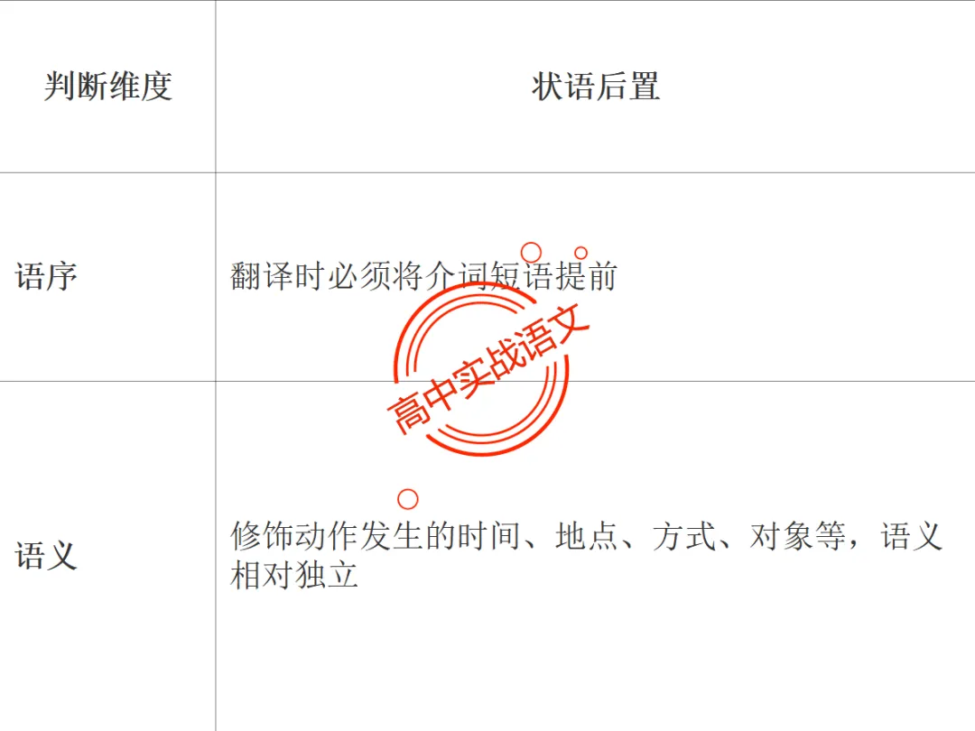 【对标翻译真题,吃透得分点】文言文句式完全梳理【倒装句+判断句+被动句+省略式+固定句式】【基于语法基础知识】【后附答案】-第67张图片-四季读书网