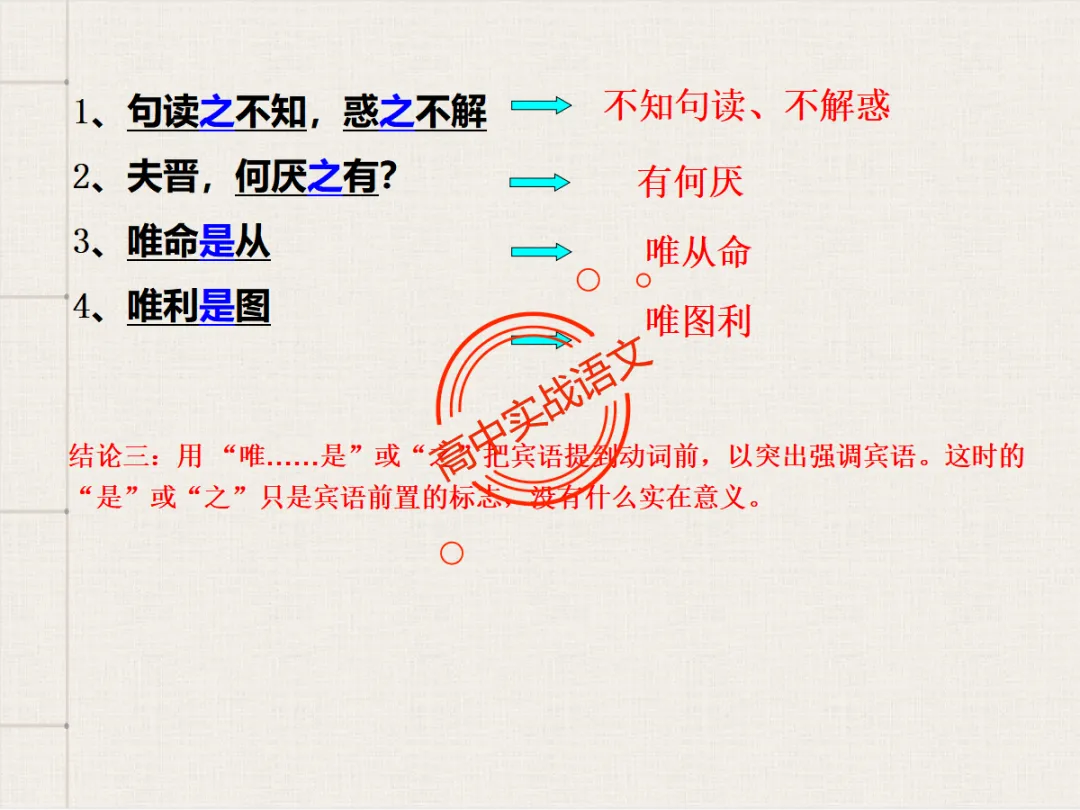 【对标翻译真题,吃透得分点】文言文句式完全梳理【倒装句+判断句+被动句+省略式+固定句式】【基于语法基础知识】【后附答案】-第89张图片-四季读书网