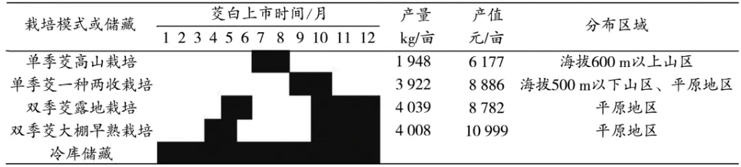【举一反三】2026年高考地理真题变式训练11-第11张图片-四季读书网