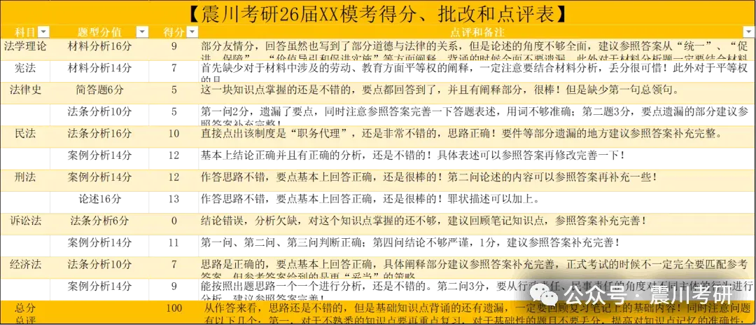 8月8日模考啦 | 华政考研模拟考试系列-第5张图片-四季读书网 8月8日模考啦 | 华政考研模拟考试系列-第5张图片-四季读书网